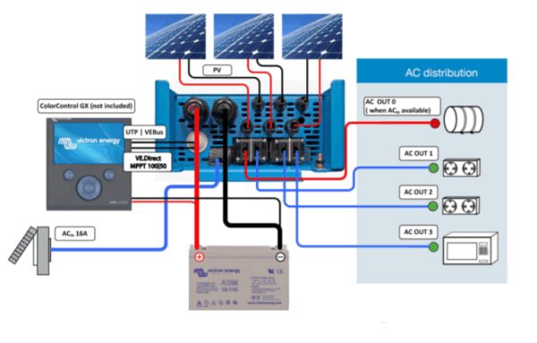 Inversores Cargadores con Regulador EasySolar Victron
