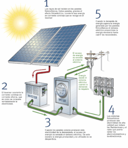 diagrama kit solar