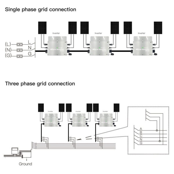MICROINVERSORES MONOFÁSICOS DEYE - Imagen 2