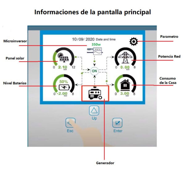 INVERSORES HÍBRIDOS DEYE PLUS ALL FOR ONE SUN 48V 230V LP1 MONOFÁSICOS - Imagen 5